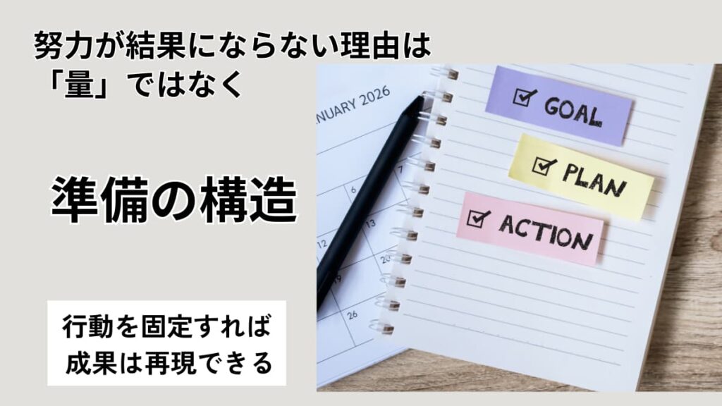 努力しているのに結果が出ない人が見落としている「準備の設計」