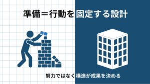 準備とは「行動を固定する設計」である